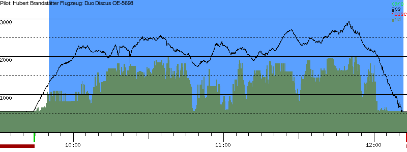 Barometer